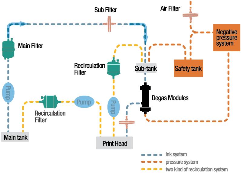 ink-jet-printer-Filtration-cbt-02.jpg ink-jet-printer-Filtration-cbt-02.jpg